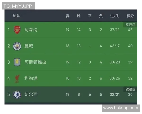 阿森纳在欧联杯中大胜曼城乌龙球引发全场狂欢与转会风波